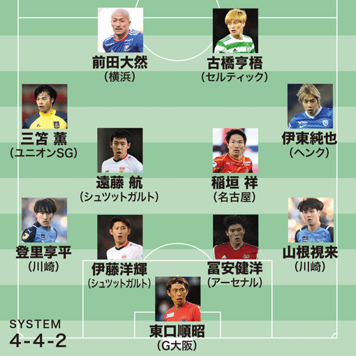 2021年の日本人選手ベスト11】古橋＆前田は文句の付けようのない輝き