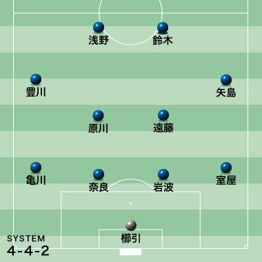 リオ五輪予選 速報 日本 タイ スタメン発表 浅野が先発 北朝鮮戦から６名を入れ替え サッカーダイジェストweb