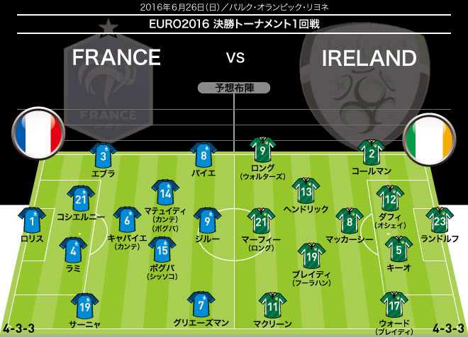 Euro展望 フランス アイルランド ハンド事件 から７年 因縁の対決ふたたび サッカーダイジェストweb