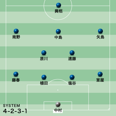 ブラジル戦プレビュー 敵将がネイマールの先発を明言 日本は興梠の１トップ 浅野はスーパーサブか サッカーダイジェストweb