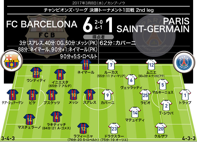 Cl16 17 R16 2 バルサ Vs Psg Full 親爺の親爺による親爺の為の40s Blog