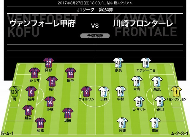 J１展望 甲府 川崎 甲府は降格圏脱落のピンチ 川崎は連戦を乗り切れるか サッカーダイジェストweb