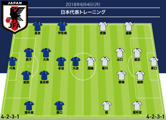 日本代表 Fo付き 国外合宿で初の紅白戦 西野流４ ２ ３ １から浮かび上がる主力５人 サッカーダイジェストweb