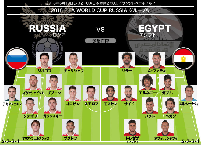 ｗ杯展望 ロシア エジプト 初戦を欠場した エジプトの王 サラーがついにｗ杯デビューを果たす サッカーダイジェストweb