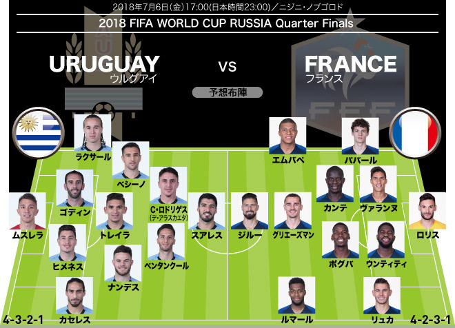 W杯展望 ウルグアイ フランス フランスの豪華攻撃陣が 最強の盾 を突き破るか サッカーダイジェストweb