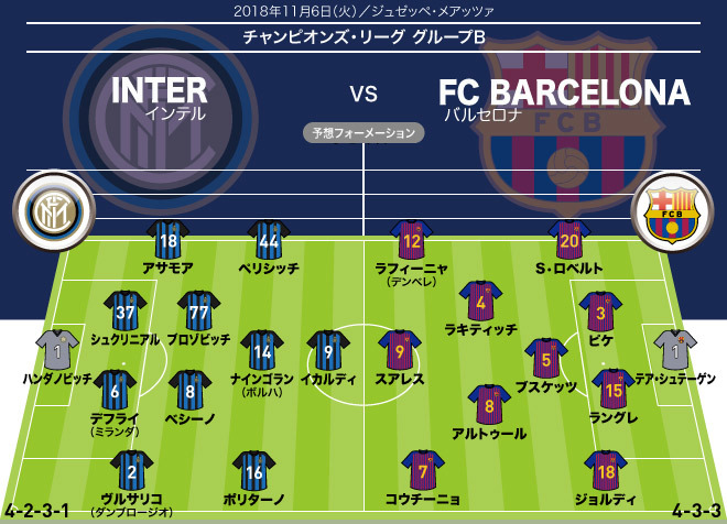 Cl展望 インテル対バルセロナ インテル逆襲なるか 鍵は故障明けのナインゴランが握る サッカーダイジェストweb