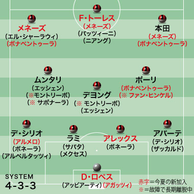 欧州トップ15クラブの最新スタイル ミラン 素早いトランジションからのカウンターを志向 サッカーダイジェストweb