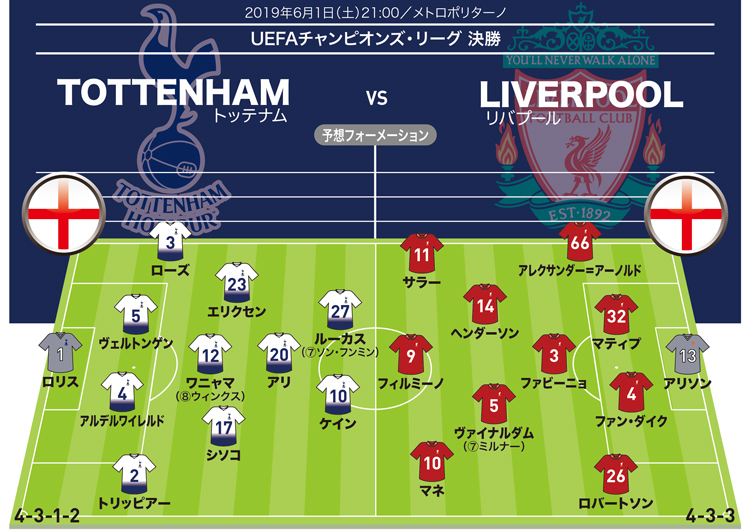 強力トリオ”が揃ったリバプールがやや優勢。ポイントはトッテナムの２
