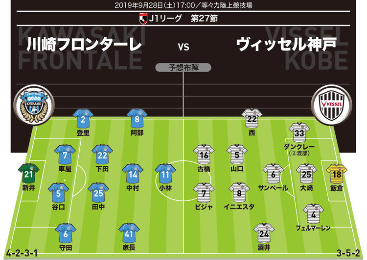 J１展望 川崎 神戸 天皇杯のリターンマッチ 川崎はイニエスタ復帰予定の神戸にリベンジできるか サッカーダイジェストweb