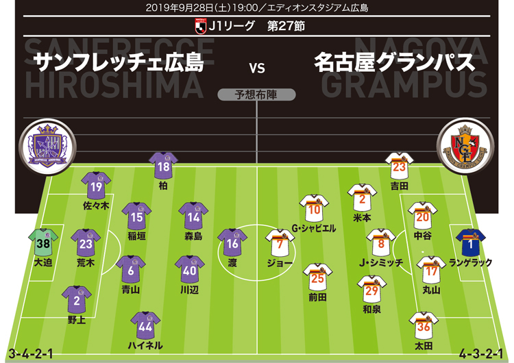 J１展望 広島 名古屋 監督交代した名古屋のシステムは 広島には怪我人復帰の朗報が サッカーダイジェストweb