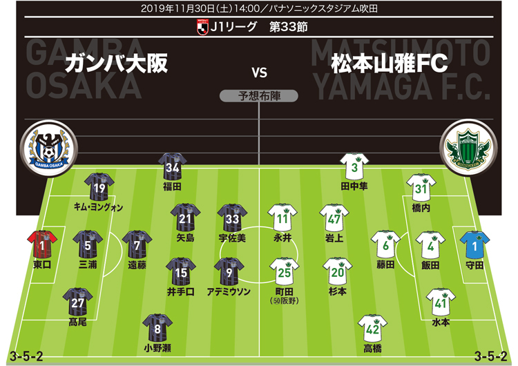 J１展望 ｇ大阪 松本 ガンバ戦は過去未勝利 残留に向けて 松本のキーマンは サッカーダイジェストweb