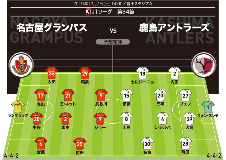 J１展望 名古屋 鹿島 鹿島はacl出場権獲得なるか ほぼ残留決定の名古屋は サッカーダイジェストweb