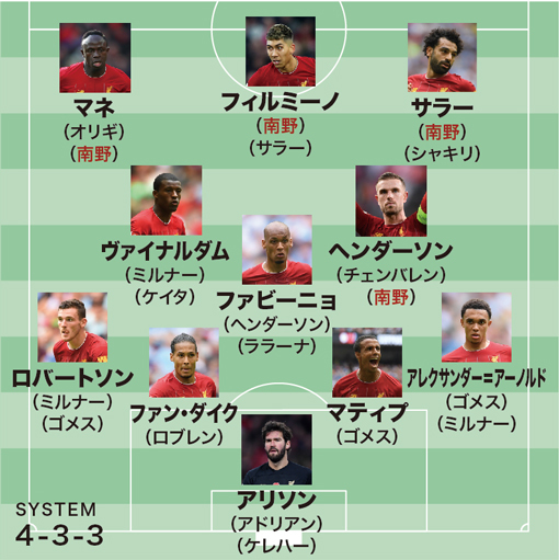 南野拓実がレギュラーを掴む可能性は 気になるライバルは リバプールの最新序列をチェック サッカーダイジェストweb