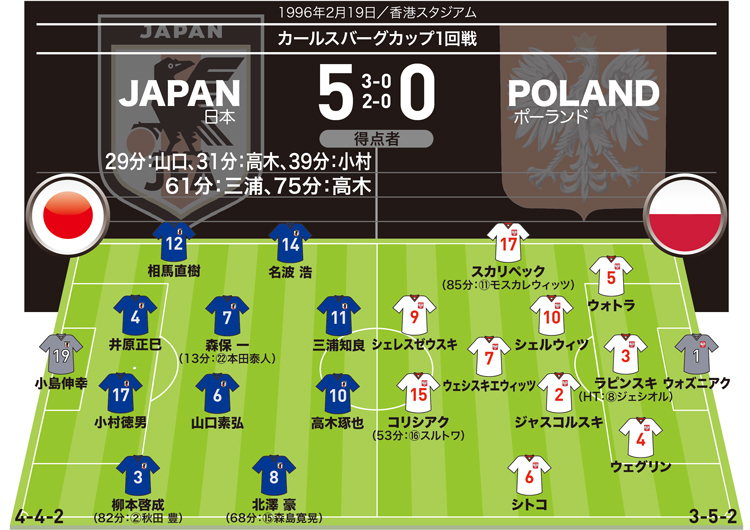 日本代表 隠れ名勝負 ゾーンプレス がハマった加茂ジャパンの歴史的快勝劇 欧州勢を相手に躍動したのは サッカーダイジェストweb