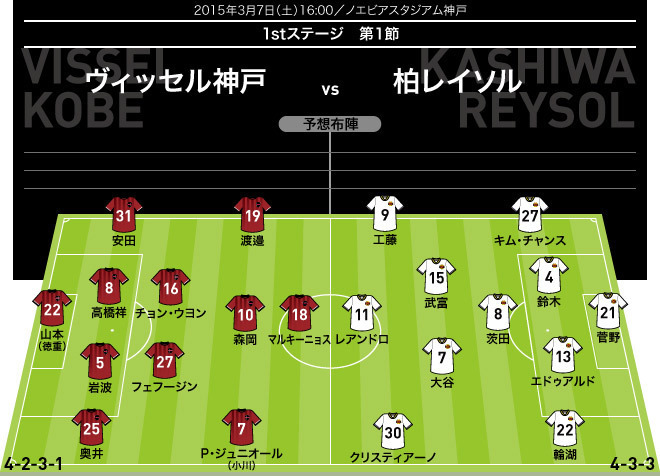 J１ １stステージ１節展望 神戸 柏 ネルシーニョ監督が開幕戦で古巣と激突 サッカーダイジェストweb