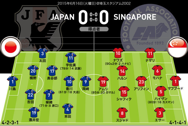 日本 ０ ０ シンガポール チャンスに決め手を欠きドロー発進 サッカーダイジェストweb